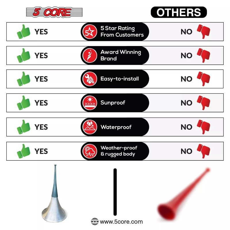 5Core Indoor Outdoor PA Horn Speaker Waterproof Long Range Trumpet