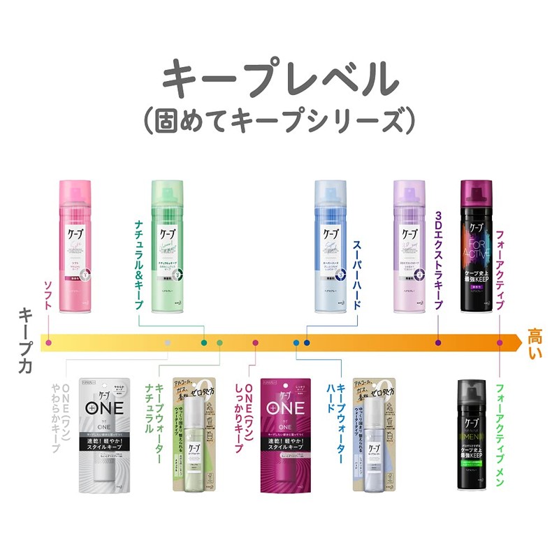 Cape Natural & Keep Microscented 180g 180g (x1)