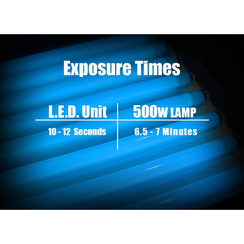 Ecotex AP Blue All Purpose Ready to Use Screen Printing