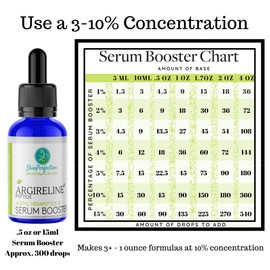 Argireline Serum Acetyl Hexapeptide-8 Diy Peptide Solution Anti-Aging Face Cream Serum Booster Wrinkle Reducing Relaxing Peptides for Face Expression Line Complex Skin Perfection .5 Oz