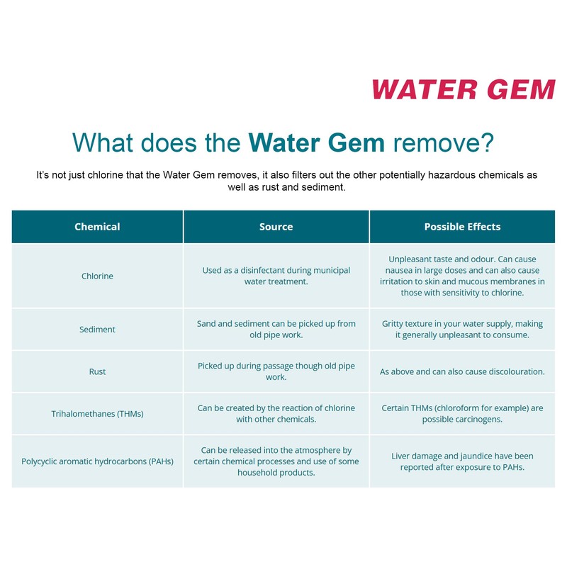 Water Gem Filter & Tap System Inline Drinking Water System