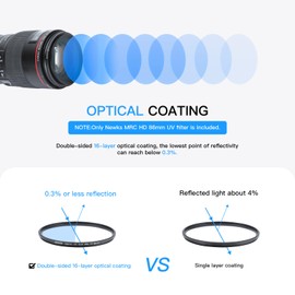 Newks 86mm MRC UV Protection Filter Kit,Clear UV Filters Slim Protector,16 Multi-Layer Nano Coated/Ultra Thin/High Definition/Quality for Canon,Nikon,Sony,Sigma,etc 86mm Camera Lens Protective