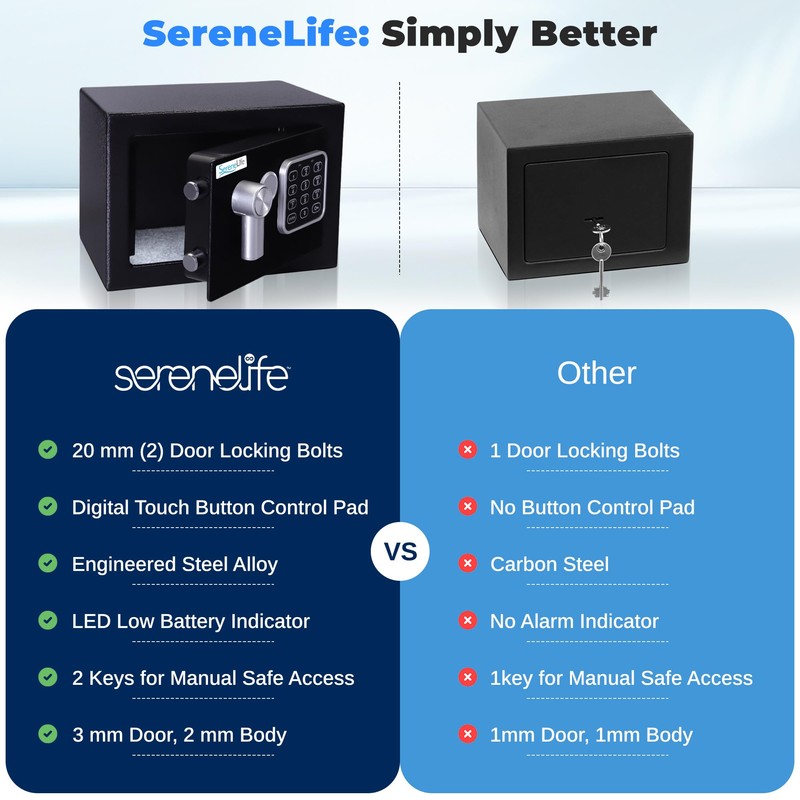 SereneLife Premium Steel Digital Safe Box - 9.1" x 6.7"