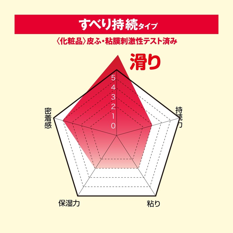 Soft on Demand ソフト・オン・デマンド【Cosmetic Classification: Easy to Wash Off】SOD Lotion,