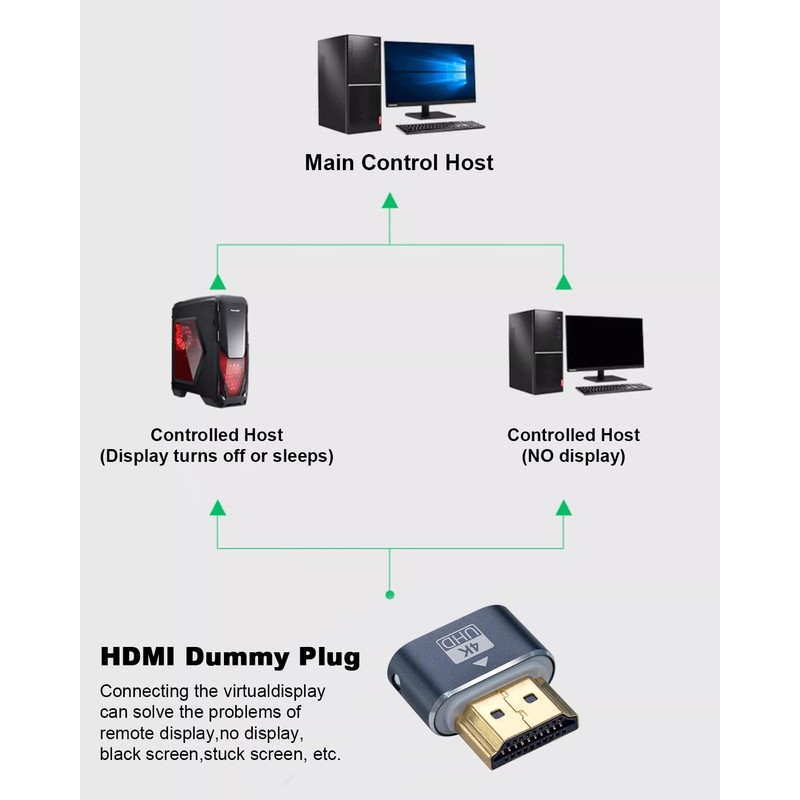 Duttek 4K HDMI Dummy Plug, HDMI EDID Emulator, Virtual Monitor
