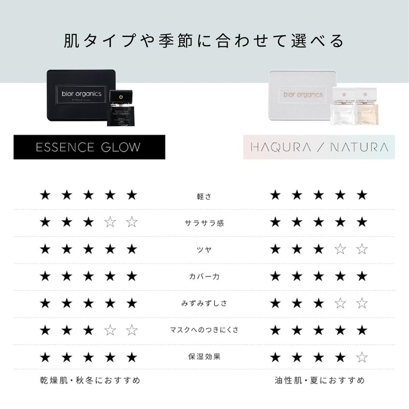 Organic Aqua Airless Cushion Hakurabiol Neutral 005H