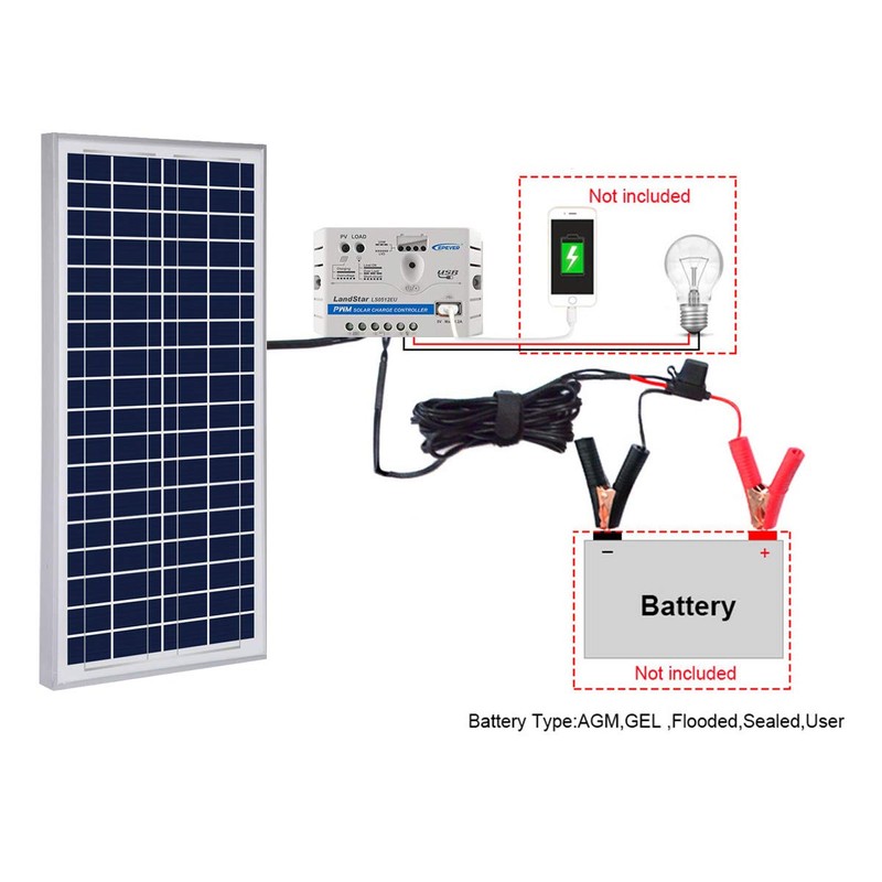 ACOPOWER 35W 5A 12V Solar Charge Kit, 35Watts Polycrystalline Solar