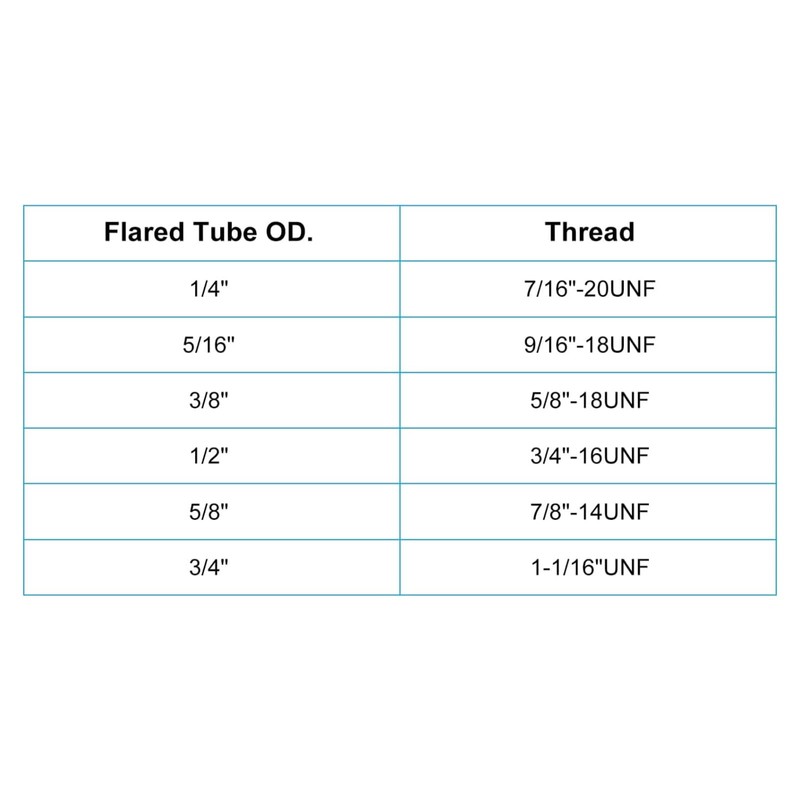 sourcing map Brass Tube Coupler, 5/8" Flare x 5/8" Flare