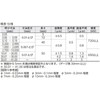 Niigata Seiki SK Pin Gauges 0.005 inches (0.13 mm) AA0.13