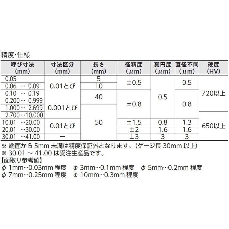 Niigata Seiki SK Pin Gauges 0.005 inches (0.13 mm) AA0.13