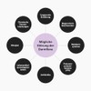 natural elements Flora 21 Culture Complex - 21 Bacterial Strains