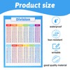 6 Pieces Elementary Math Multiplication Division Addition Subtraction Educational Poster