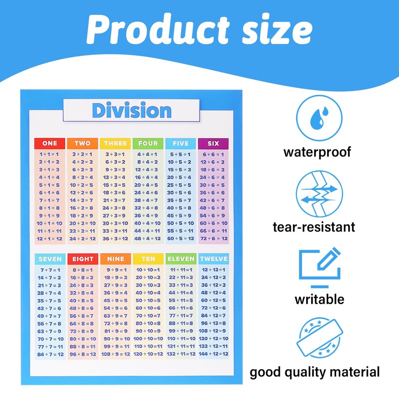 6 Pieces Elementary Math Multiplication Division Addition Subtraction Educational Poster