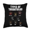 Types Of Tarantula Bird Spider Throw Pillow