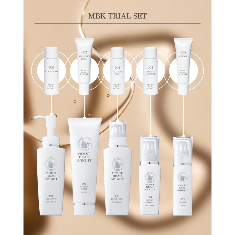 MBK Trial Set (Trial mini set for cleansing, facial cleansing,