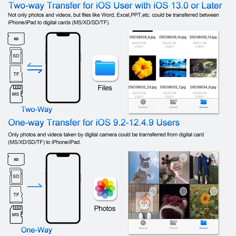 Memory Stick Pro Duo Adapter - 4 in 1 SD/microSD/MS/XD