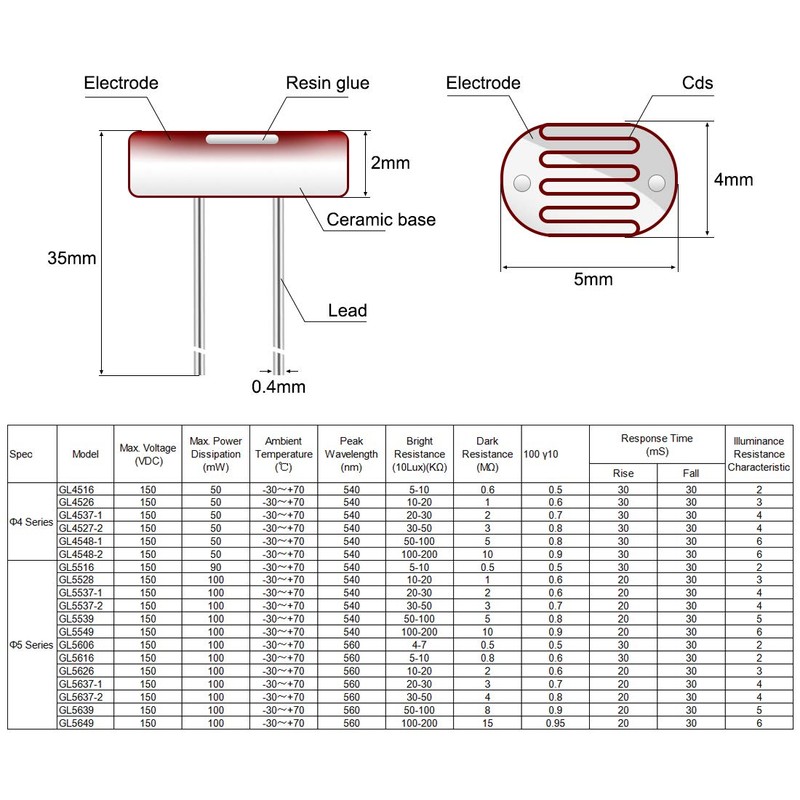sourcing map 5528 GL5528 Photoresistors 5 mm Light Sensitive Photoresistor
