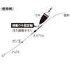 TAKAMIYA H.B CONCEPT TYPE-I JJ-0010 Fixed Shaft