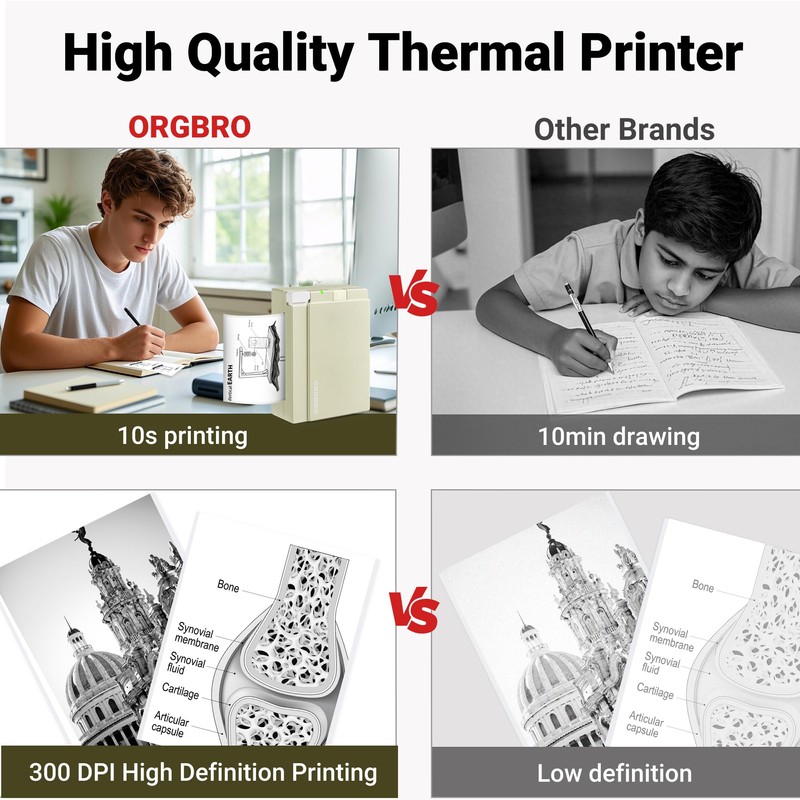 ORGBRO Sticker Printer, X3 Mini Bluetooth Printer Supports 2-3 Inch