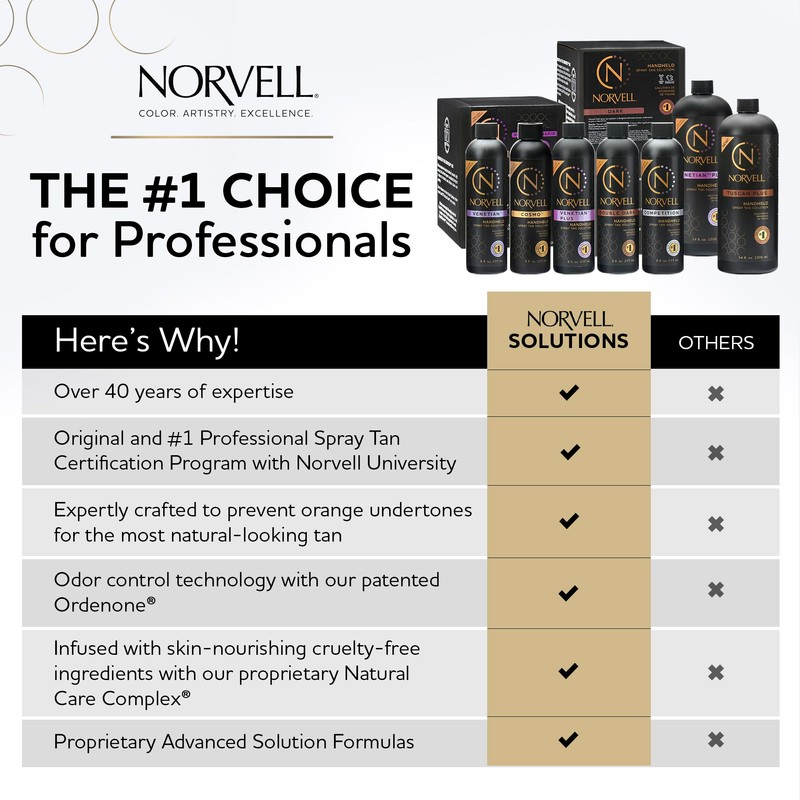 Norvell Premium Spray Tan Solution Venetian 1 Liter – Professional