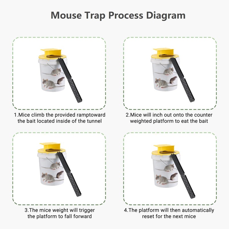 Mouse Bucket Trap, Auto-Reset Bucket Lid Mouse Trap, 5-Gallon Compatible,