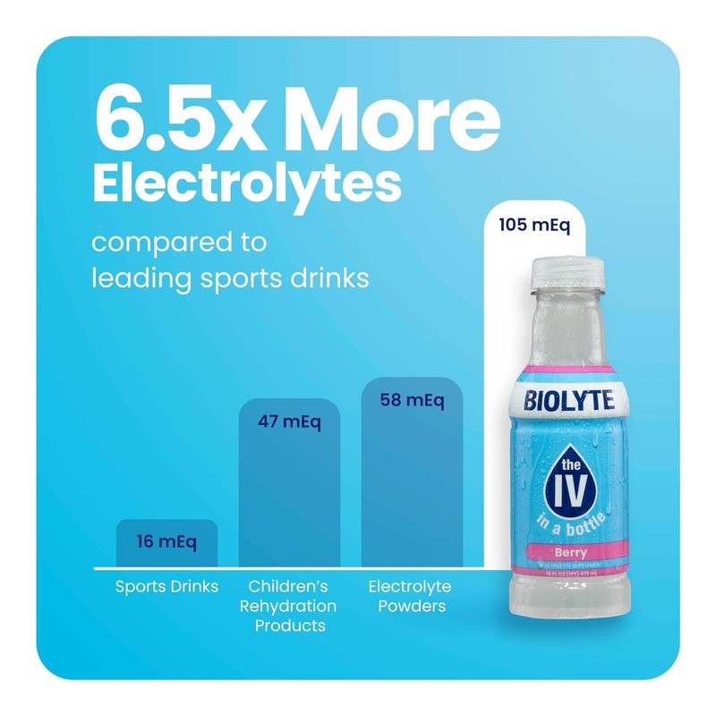 BIOLYTE Electrolyte Drink 16 Fl Oz Pack of 12 Hydration