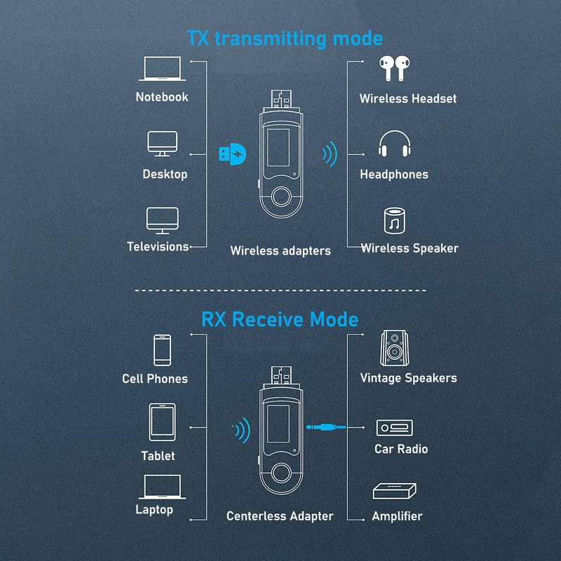 Bluetooth Transmitter Receiver Multifunctional 3D Stereo Sound Built in Mic