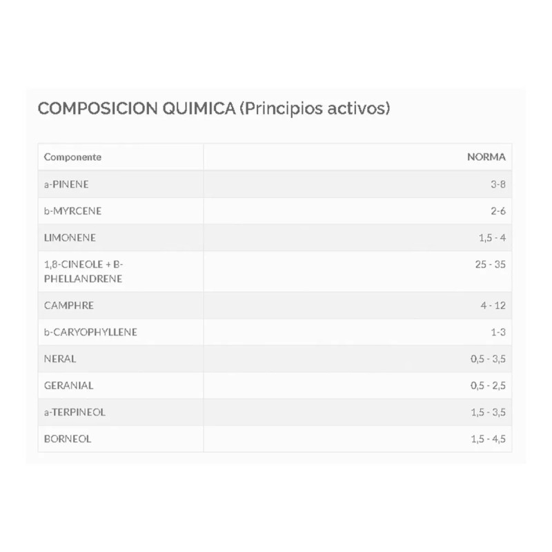 Laferv Aceite Esencial De Tomillo 50 Ml 100% Natural Máxima