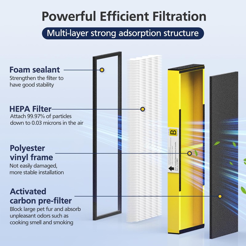 FLT4825 HEPA Filter B Replacement Compatible with Guardian Air Purifier
