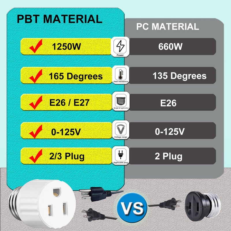 3 Packs Light Socket Plug Adapter,3 Prong Light Socket to