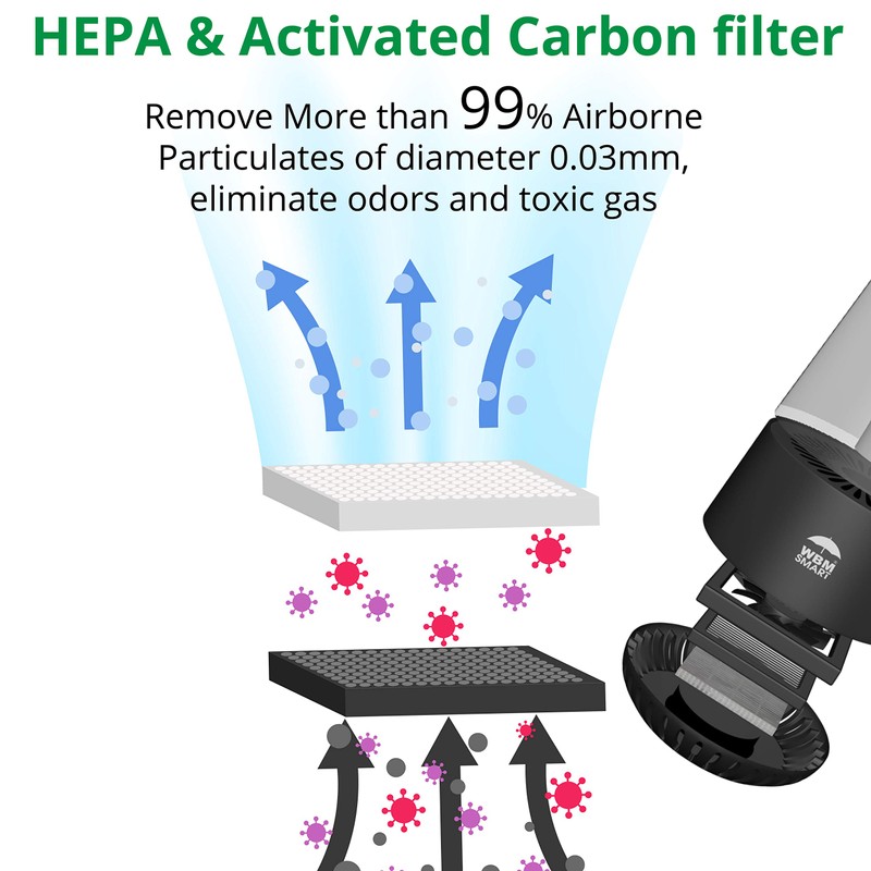 WBM SMART Air Purifier Replacement Filter, 3-in-1 True HEPA, High-Efficiency