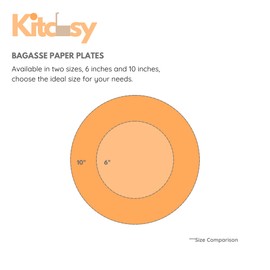 Kitchsy 100% Compostable Sugarcane Bagasse Paper Plates - Heavy Duty Disposable Plates for all Occasions, Microwave & Freezer Safe - 100 Count (10-Inch)