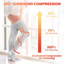 LEVSOX Thigh High Compression Socks for Women 15-20 mmHg Over the Knee Compression Stockings for Men 3 Pair