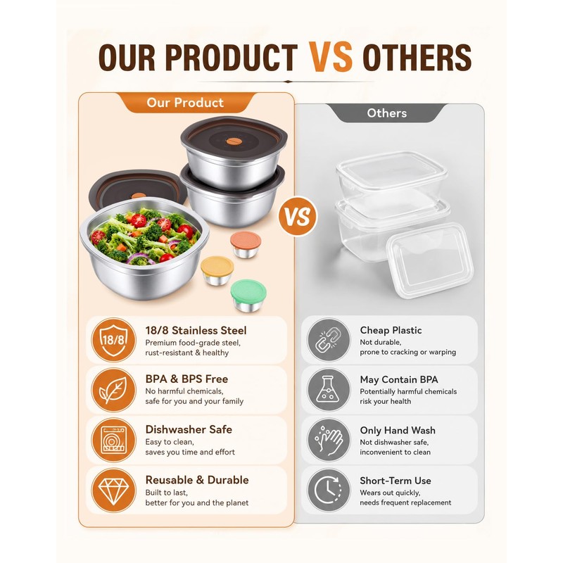Miradexic 3-Pack Stainless Steel Salad Bowls to Go for Lunch,