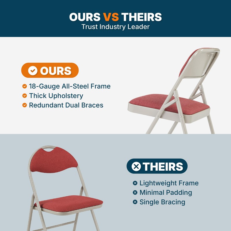 OEF Furnishings OEF2200 Series Heavy-Duty Premium Fabric Padded Upholstery Double-Hinged