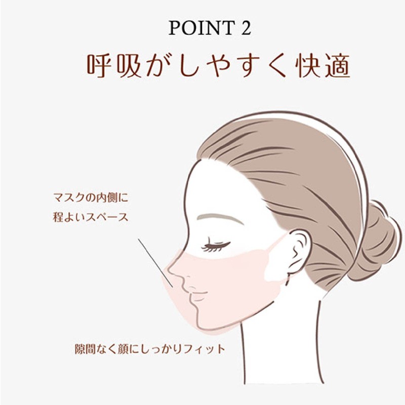 [ＬｉｌｙＮａ] マスク【3層薄型・通気性向上】3Dマスク 20枚入(10枚×2パック)【MASCLUB】立体 不織布 カラーマスク 使い捨て 小顔 バイカラー 耳が痛くならない 血色