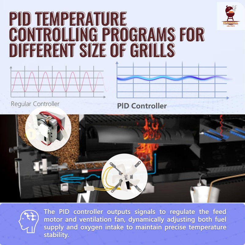 Upgraded PID Digital Pro Control Board (Item#365) Compatible with Traeger
