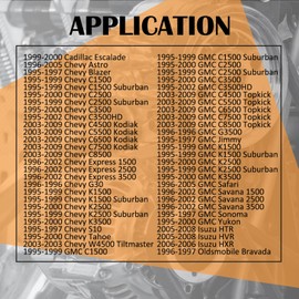 Bicos 905-101 Steering Column Shift Mechanism Fits for Chevy C1500 C2500 C3500 Express Suburban Tahoe GMC Savana Yukon Replaces 26091246