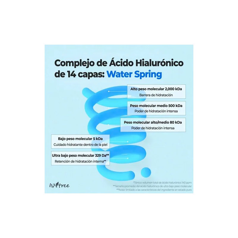 Isntree Ultra-low Tonico Acido Hialuronico | 300ml