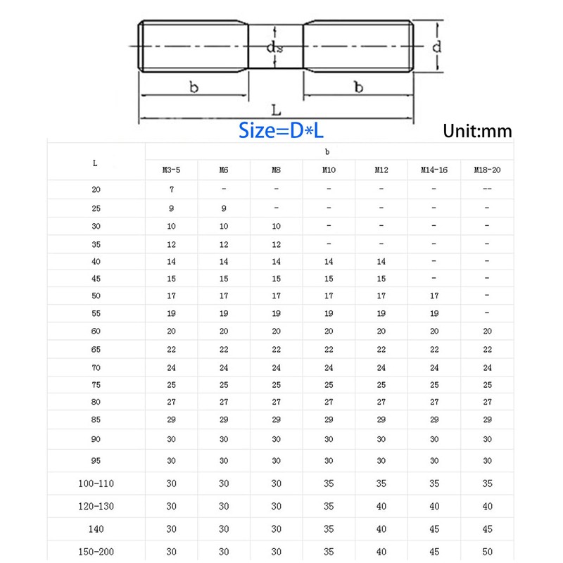 (20 Pieces) M8x80mm Double End Threaded Stud 304 Stainless Steel