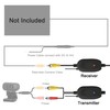MEIRIYFA Car 2.4G Wireless Colour Video Transmitter and Receiver for