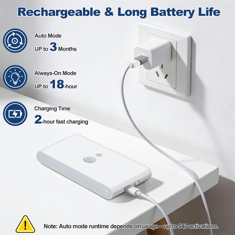 Upgraded 2 Pack Motion Sensor Night Light Cruise Ship Approved,
