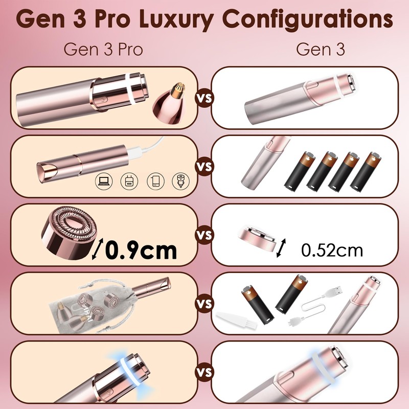 Face Razor Women 2024 gurelax