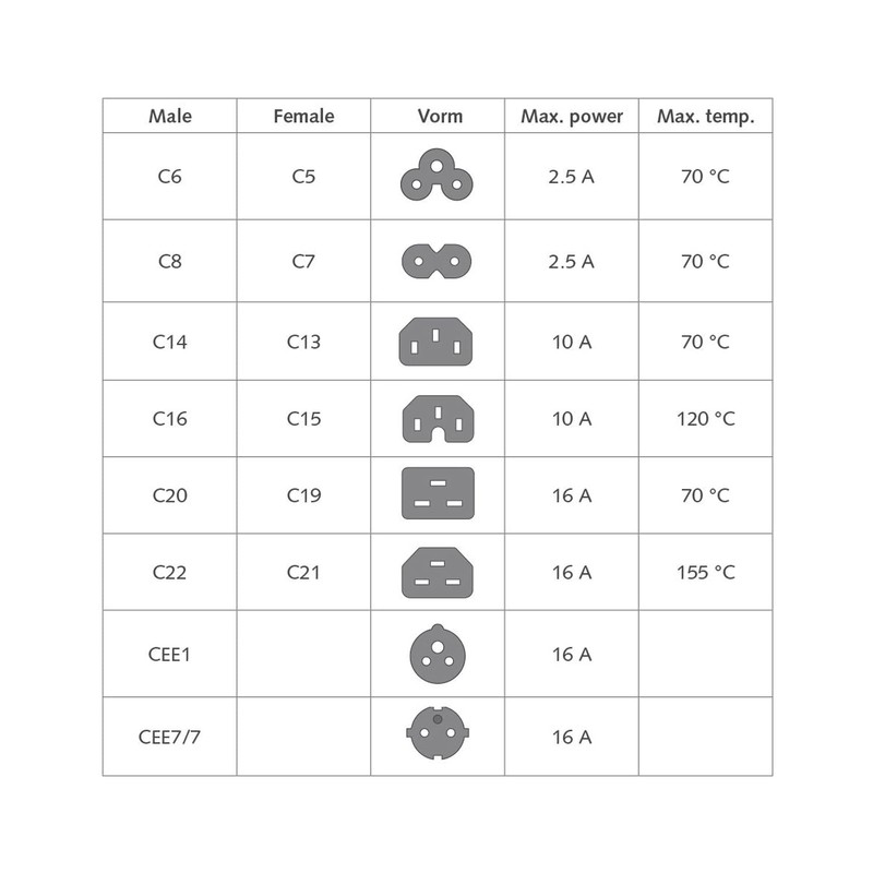 ACT Warming Device Cable CEE7/7 to C15 Angled Right, 1m