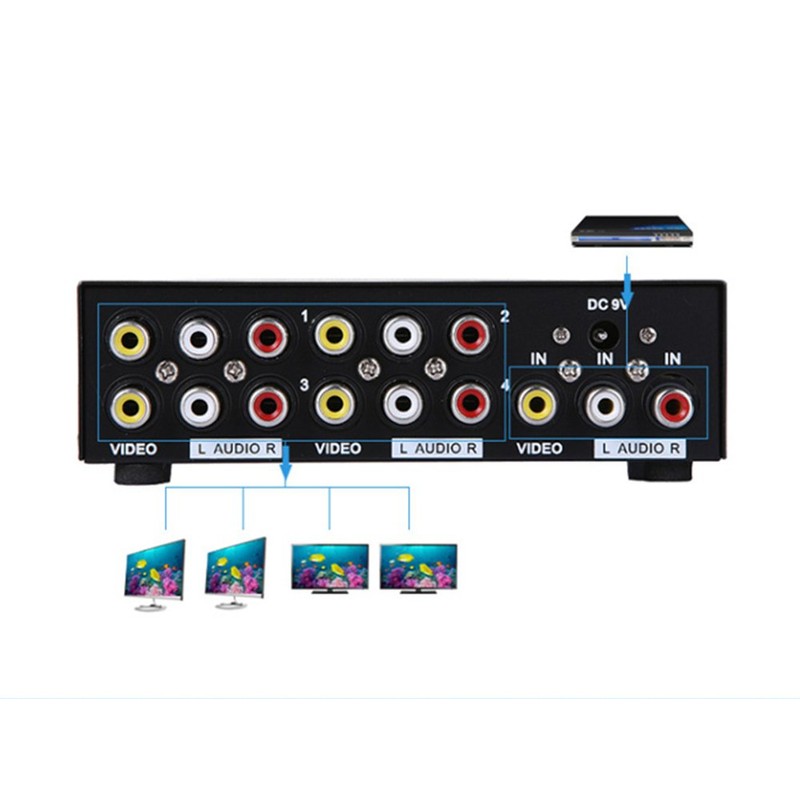 ES – Tune AV Distribution