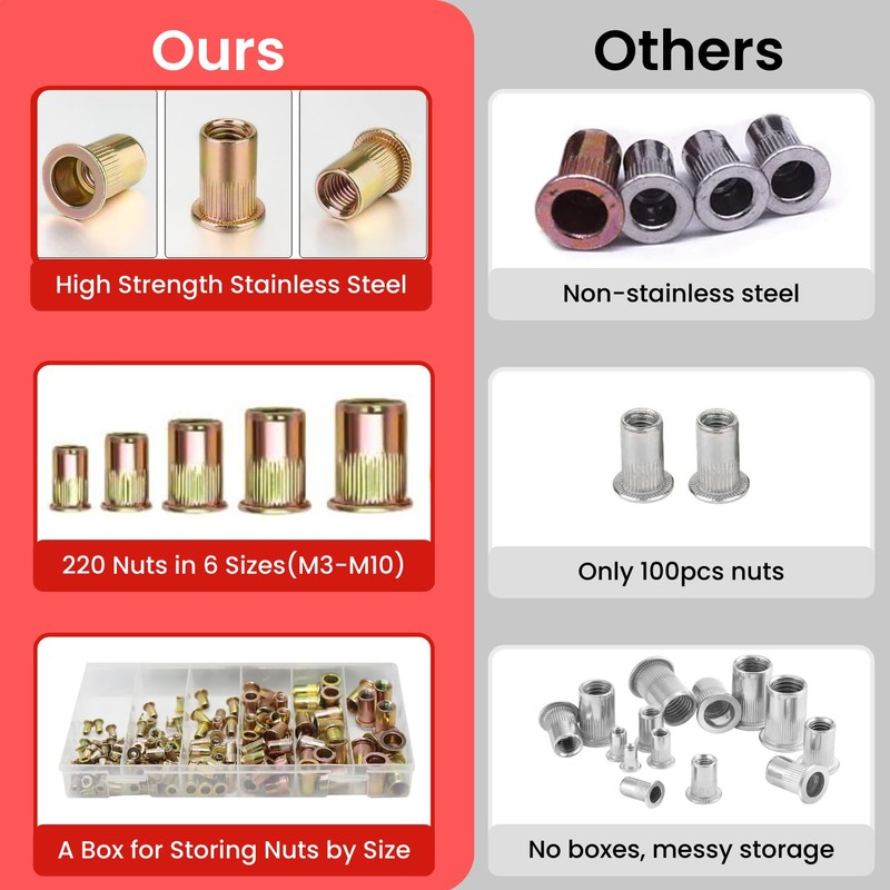 JoblikeBrez Carbon Steel Rivet Nut Set, 220 Pieces Threaded Sleeve