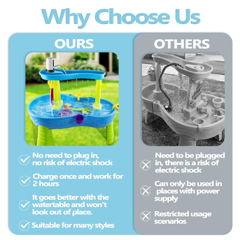 Infowush Water Table Pump: 3 Hours of Non-Stop Work Fun