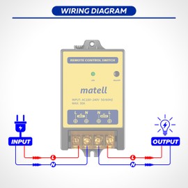 matell Wireless Remote Control Switch AC 110V/120V/220V/240V 30A Relay RF Remote Control Light Switches for Motor Pump Security Systems with 300 ft Long Range