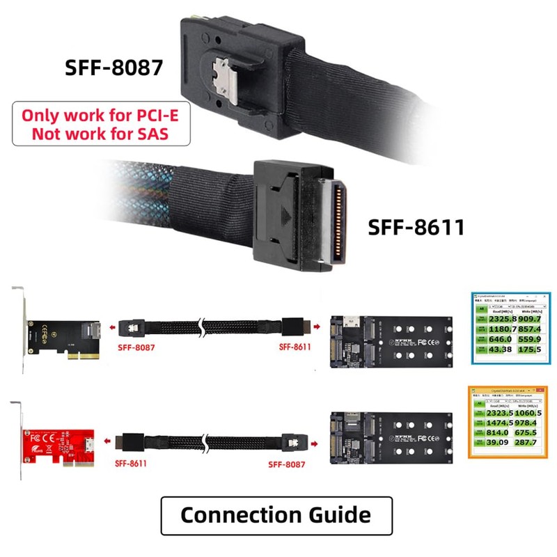 xiwai Oculink PCIe PCI-Express SFF-8611 4i→SFF-8087 36ピンケーブル PCIE スリムライン SSD