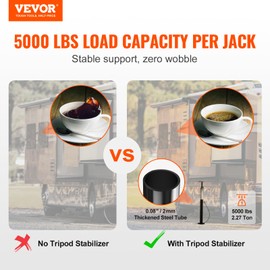 VEVOR RV Slide Out Support Jacks, 5000 lbs Capacity Each Slide Out Stabilizer, Adjusts from 20"-48" Camper Slide Out Support Jacks, Heavy-Duty Slideout Stabilizers for RV, Camper and Travel Trailer